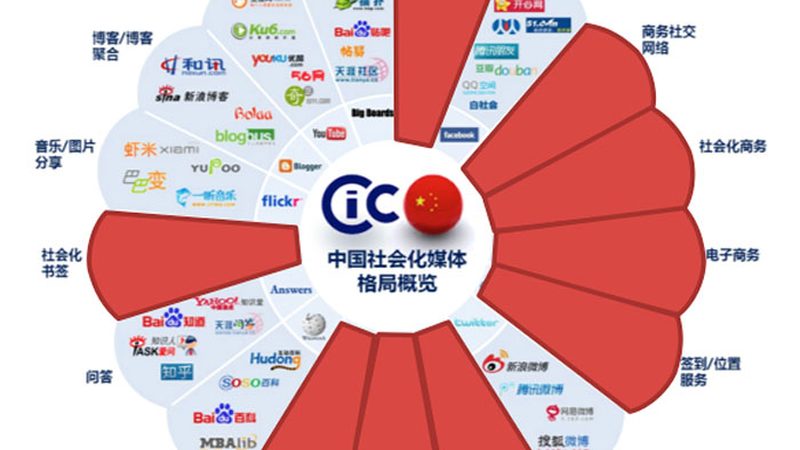 公关传播选题的优缺点解析
